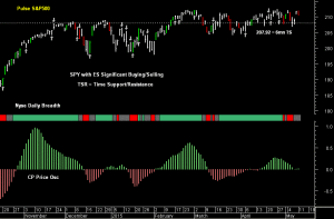 SPY pre-open 12th May