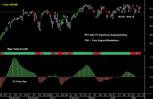 SPY pre-open 14th May