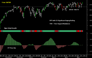 SPY pre-open 15th May