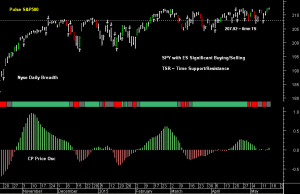 SPY pre-open 18th May