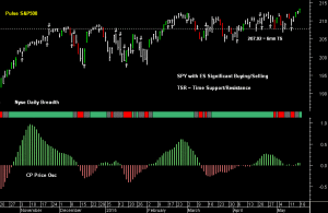 SPY pre-open 19th May