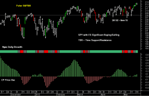 SPY pre-open 20th May