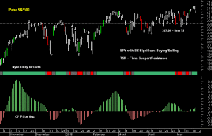 SPY pre-open 22nd May