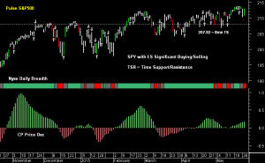 SPY pre-open 28th May