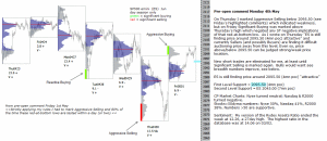 S&P 500 emini pre-open 4th April