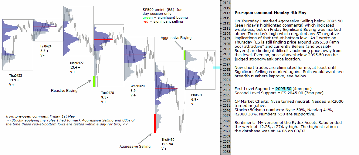 S&P 500 emini pre-open 4th April