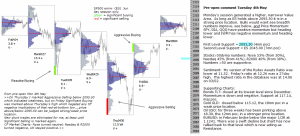 S&P 500 emini pre-open 5th May