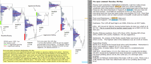 S&P 500 emini pre-open 7th May