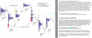 S&P 500 emini pre-open 8th May