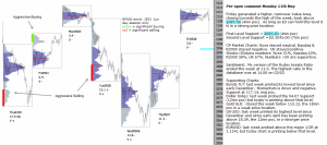 S&P 500 emini pre-open 11th May