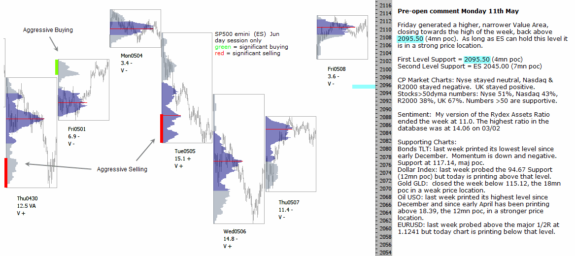 S&P 500 emini pre-open 11th May