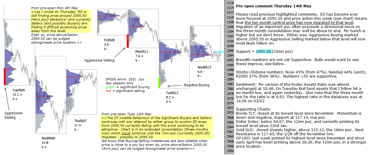 S&P 500 emini pre-open 14th May