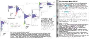 S&P 500 emini pre-open 18th May