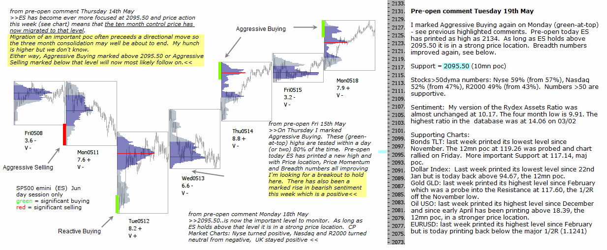 S&P 500 emini pre-open 19th May