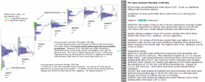 S&P 500 emini pre-open 21st May