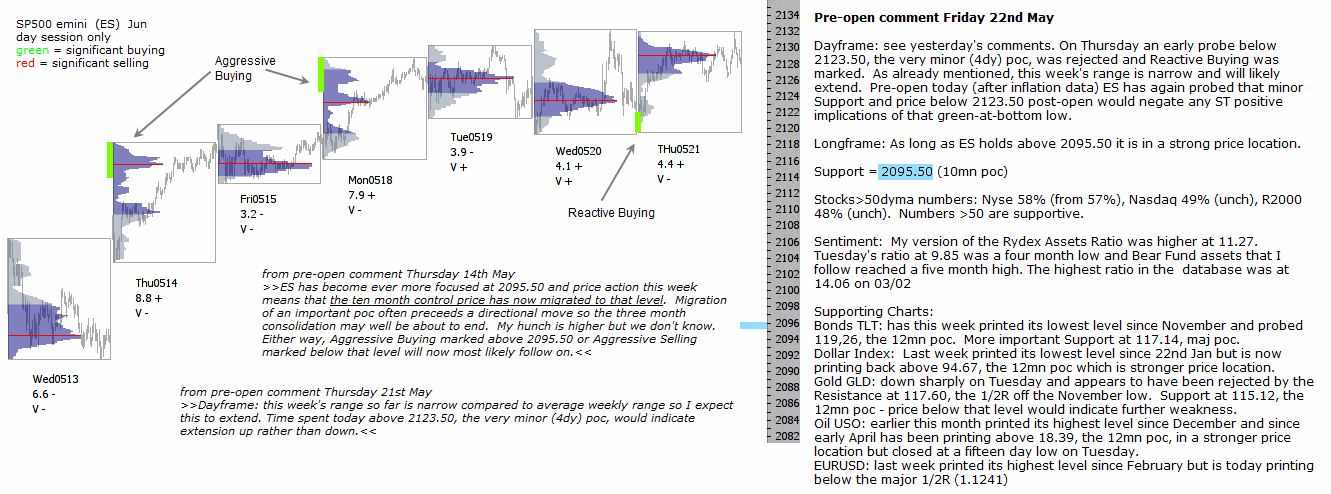 S&P 500 emini pre-open 22nd May