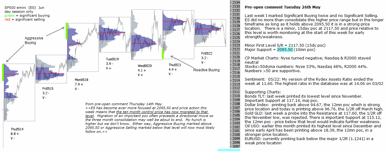 S&P 500 emini pre-open 26th May