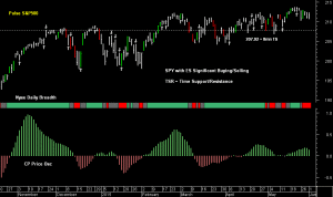 SPY pre-open 2nd June