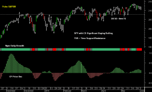 SPY pre-open 3rd June