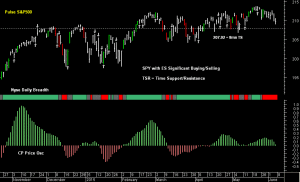 SPY pre-open 8th June