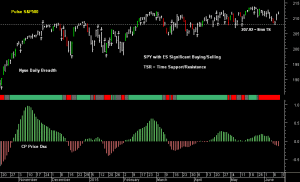 SPY pre-open 12th June