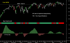 SPY pre-open 15th June