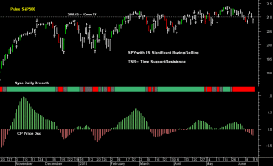 SPY pre-open 16th June