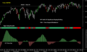 SPY pre-open 17th June