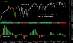 SPY pre-open 18th June