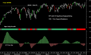 SPY pre-open 19th June