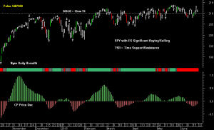 SPY pre-open 22nd June