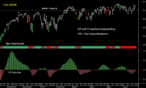 SPY pre-open 23rd June