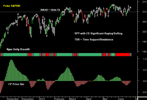 SPY pre-open 24th June