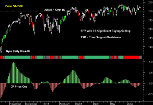 SPY pre-open 25th June