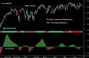 SPY pre-open 26th June