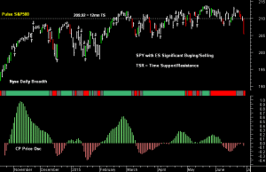 SPY pre-open 30th June