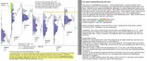 S&P 500 emini pre-open 4th June