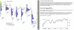 S&P pre-open 5th June