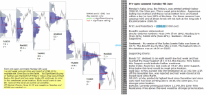 S&P 500 emini pre-open 9th June