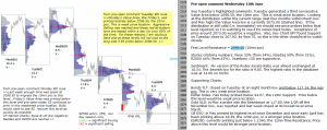 S&P 500 emini pre-open 10th June