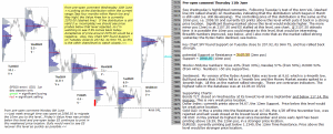 S&P 500 emini pre-open 11th June