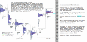 S&P 500 emini pre-open 12th June