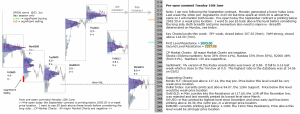 S&P 500 emini pre-open 16th June