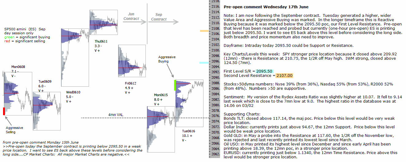 S&P 500 emini pre-open 17th June