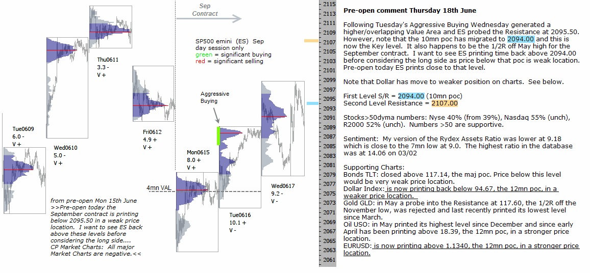 S&P 500 emini pre-open 18th June