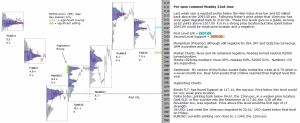 S&P 500 emini pre-open 22nd June