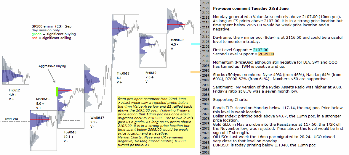 S&P 500 emini pre-open 23rd June