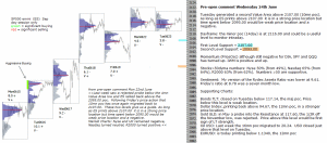 S&P 500 emini pre-open 24th June