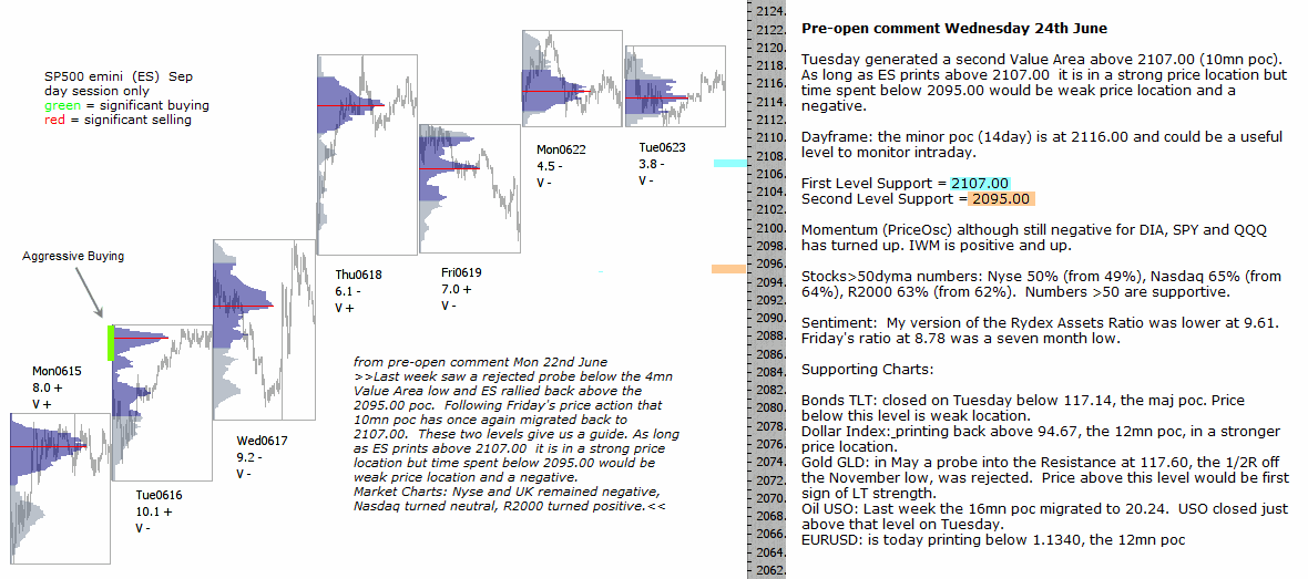 S&P 500 emini pre-open 24th June