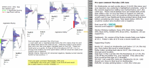 S&P 500 emini pre-open 25th June